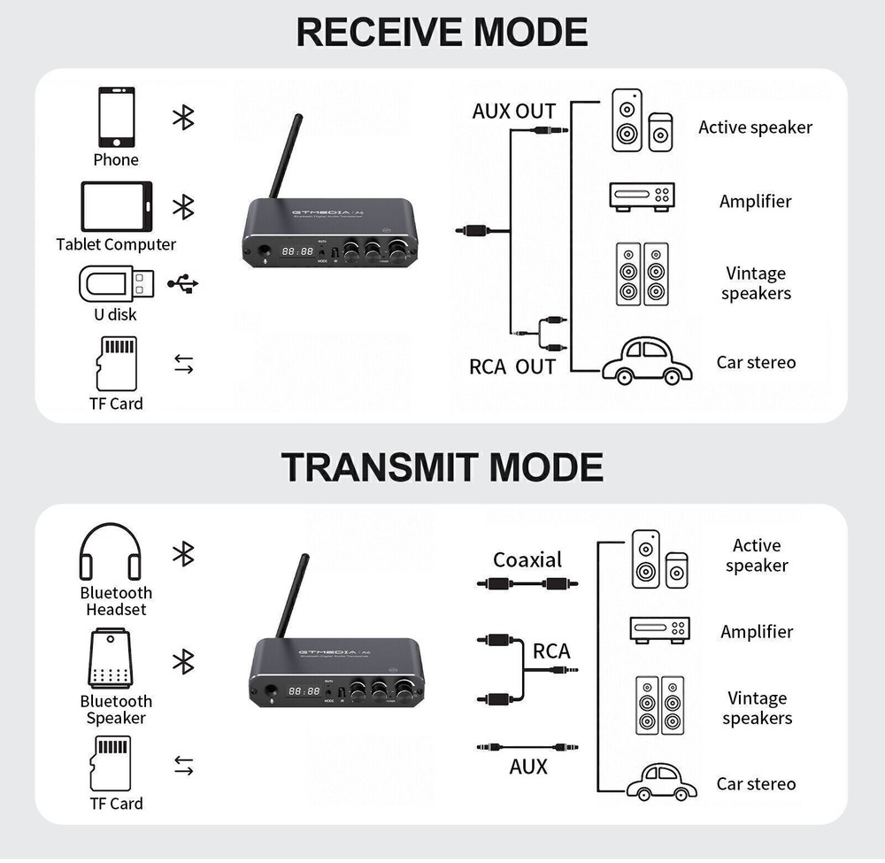 Bluetooth Transmitter Receiver Stereo Audio Adapter U Disk TF Card Slot MIC APP