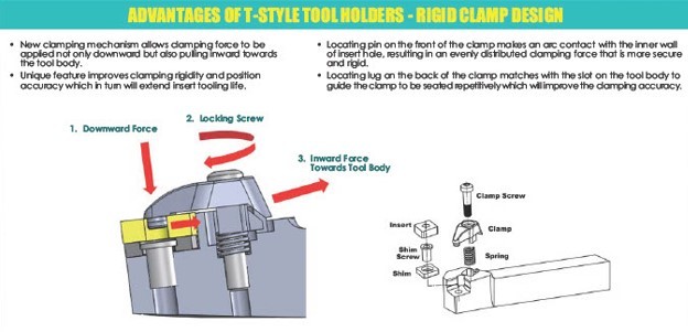 STYLE MVJNR 16-4D TURNING & PROFILING TOOL HOLDER (2014-1164)