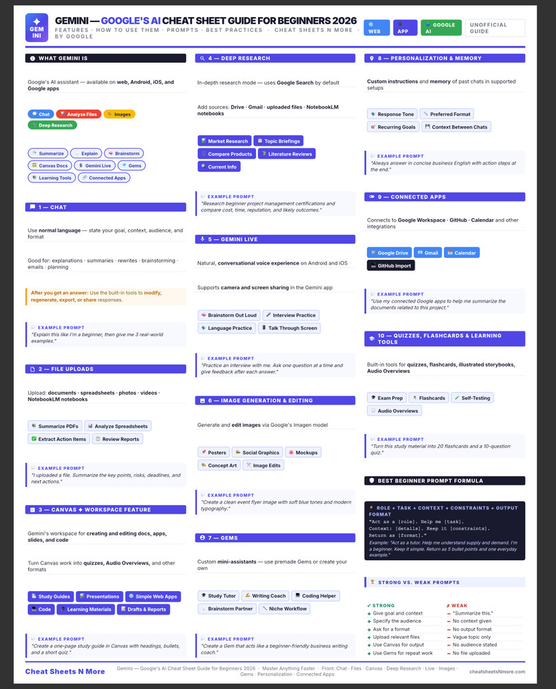 Gemini AI Cheat Sheet Guide for Beginners 2026 Laminated Print