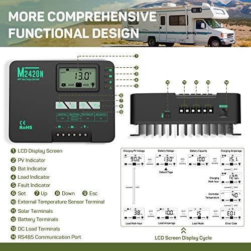 MPPT Solar Charge Controller 20 Amp Negative Ground Controller with Bluetooth