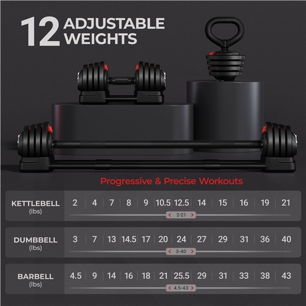 3-In-1 Quick-Adjust Dumbbell Weight Set with Anti-Slip Handle for Home Gym