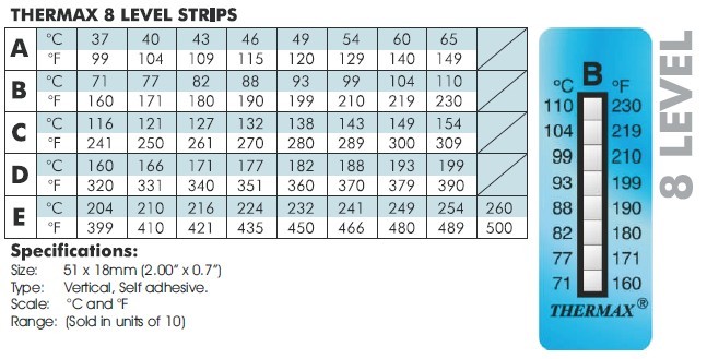 TMC 10 Strips THERMAX Temperature Indicating Label 8 Level Range B C D E