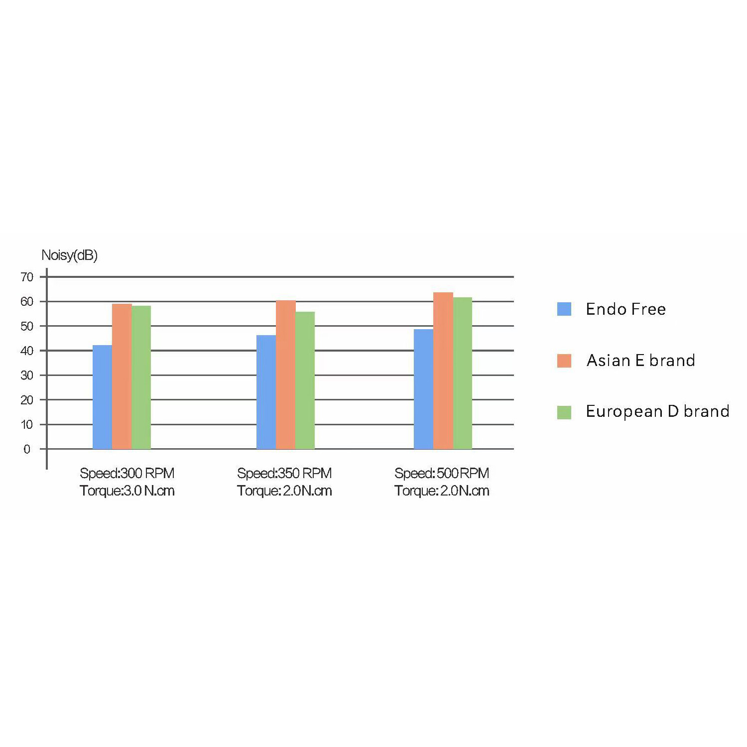 Woodpecker Dental Brushless Endo Free Motor Reciprocating 6:1 Contra Angle