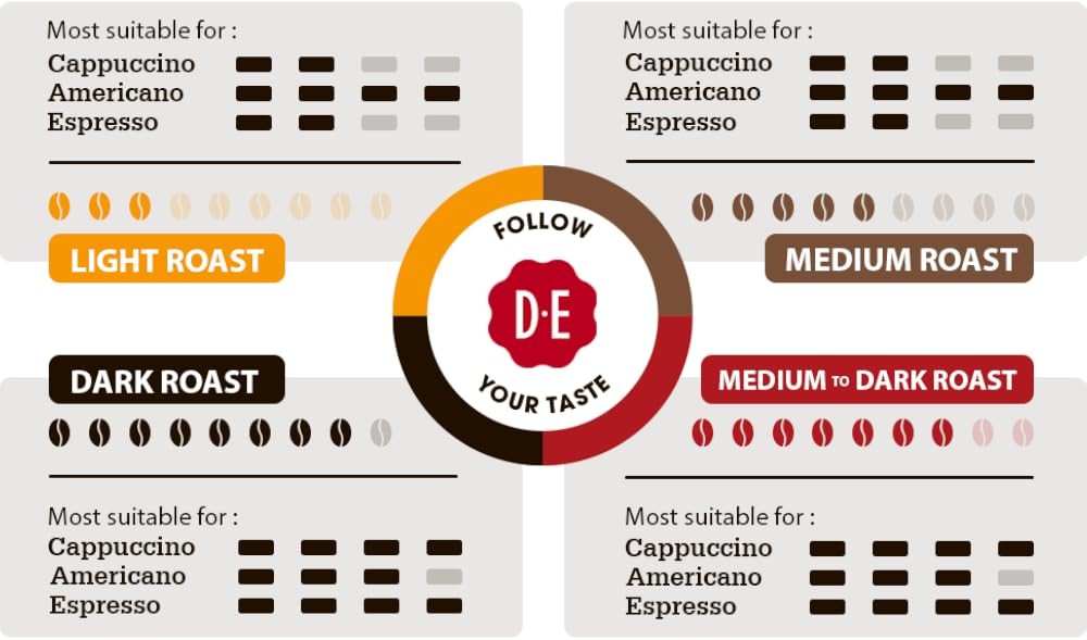 Excellent Aroma Ground Coffee