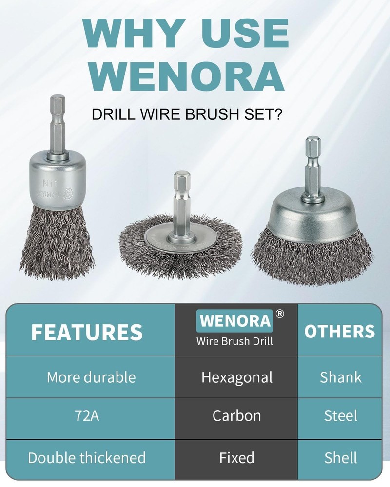 Complete Wire Brush Attachment Set - 10 Pieces for Efficient Cleaning Tasks