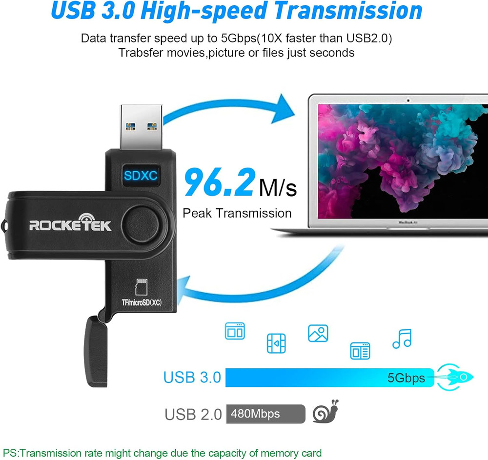 USB 3.0 SD Card Reader, 2 Slots Memory Card Reader with a Build-In Micro SD Car