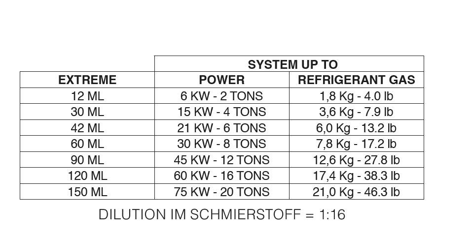 Cool Shot Performance Booster Additive Cold Air Conditioning With Adapter