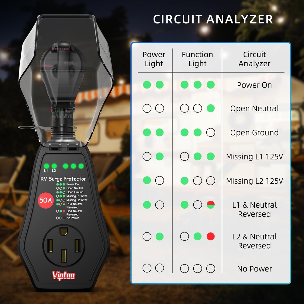 50A RV Surge Protector with Replaceable Module, 12000J Circuit Analyzer for C...
