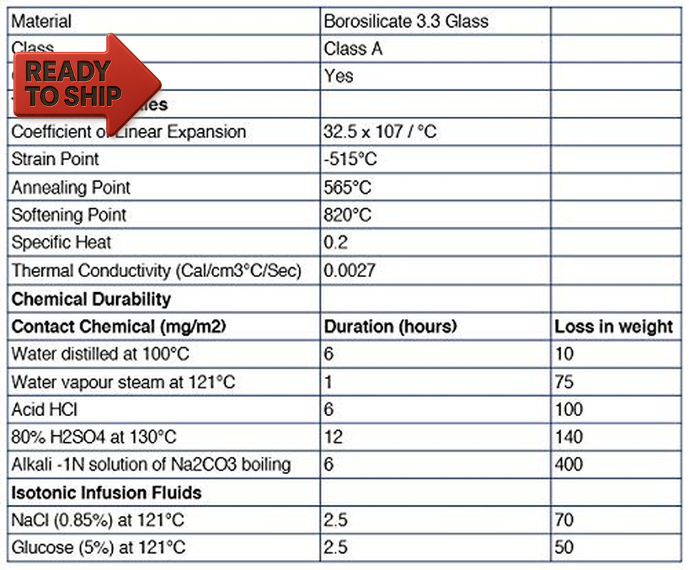 Graduated Cylinder, 10Ml - ASTM, Class a Tolerance ±0.10Ml - Protective Collar,