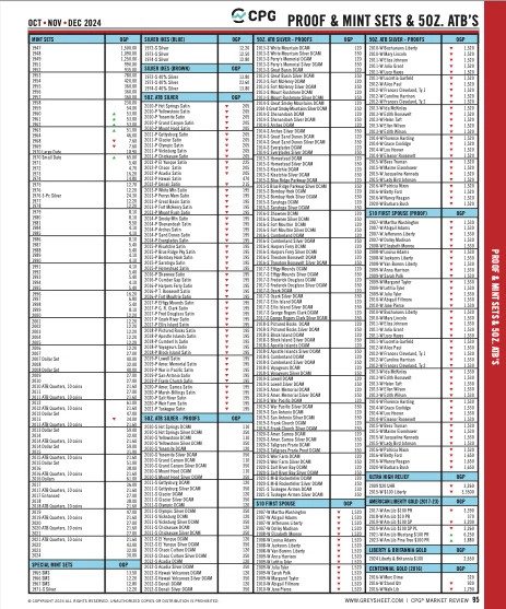 Red Book Quarterly Winter 2026 US Coin & Currency Price Guide