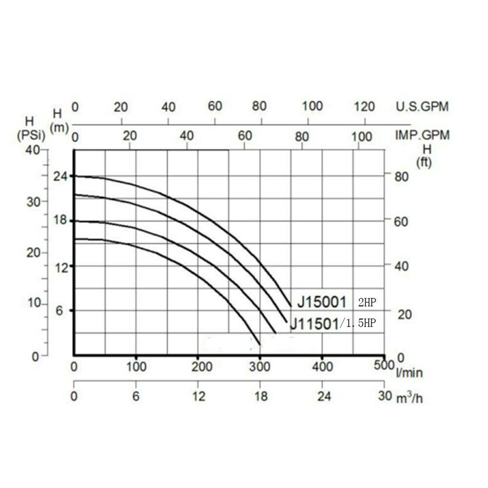 Hayward 2.0HP Swimming Pool Pump In/Above Ground w/ Motor Strainer Filter Basket