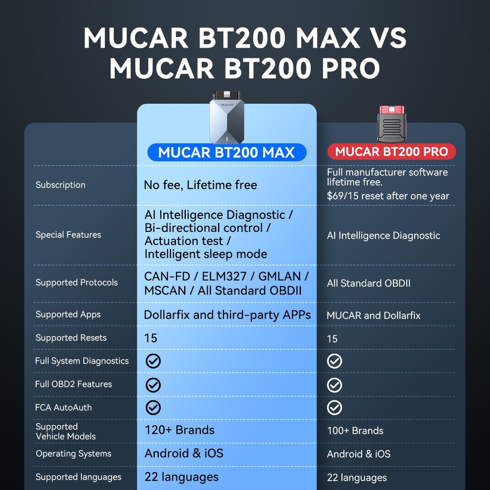 MUCAR BT200 MAX Full OBD2 Scanner All System Diagnostic AI Scan Tool Active Test