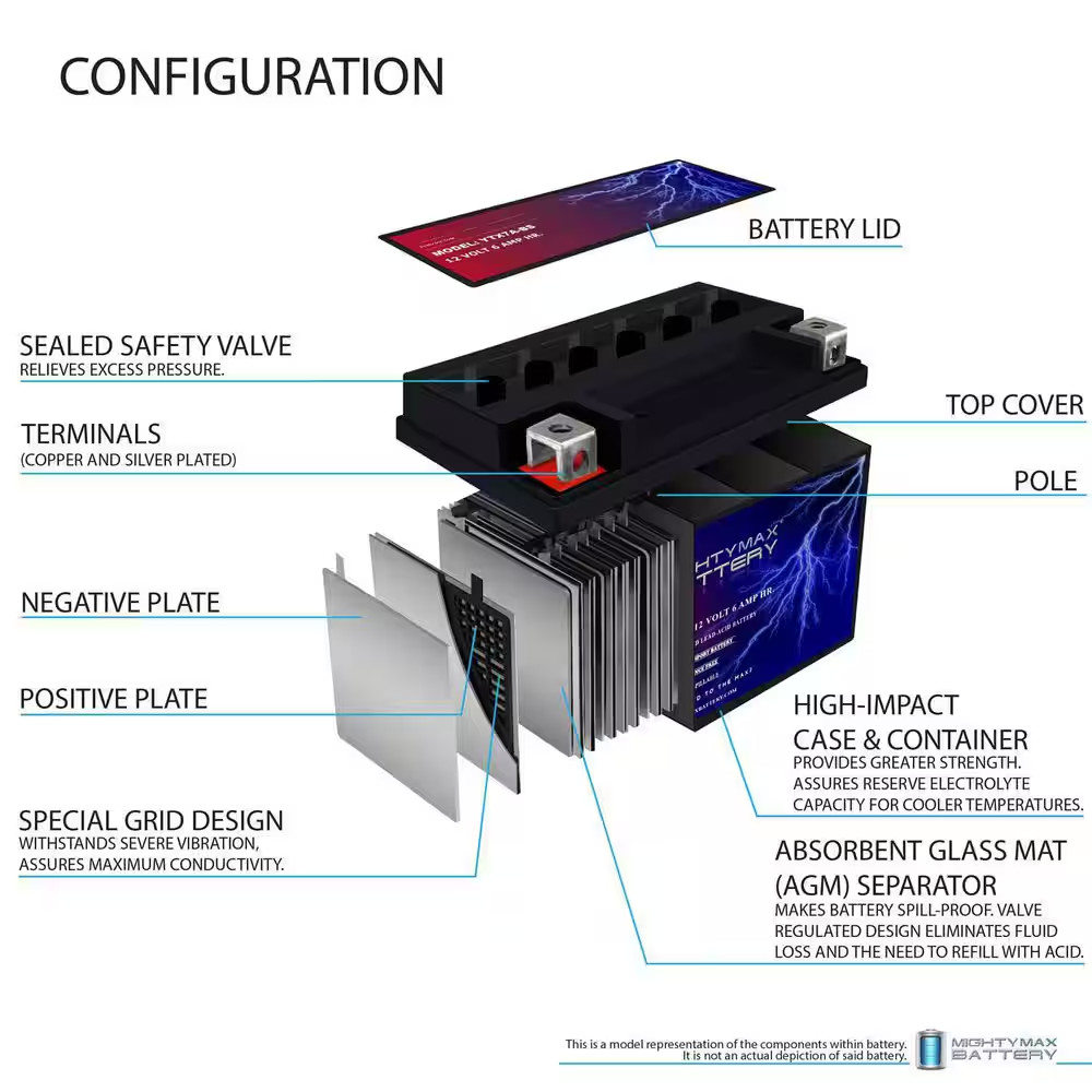 YTX7A-BS Replacement Battery Compatible with Sigmastek STX7A-BS