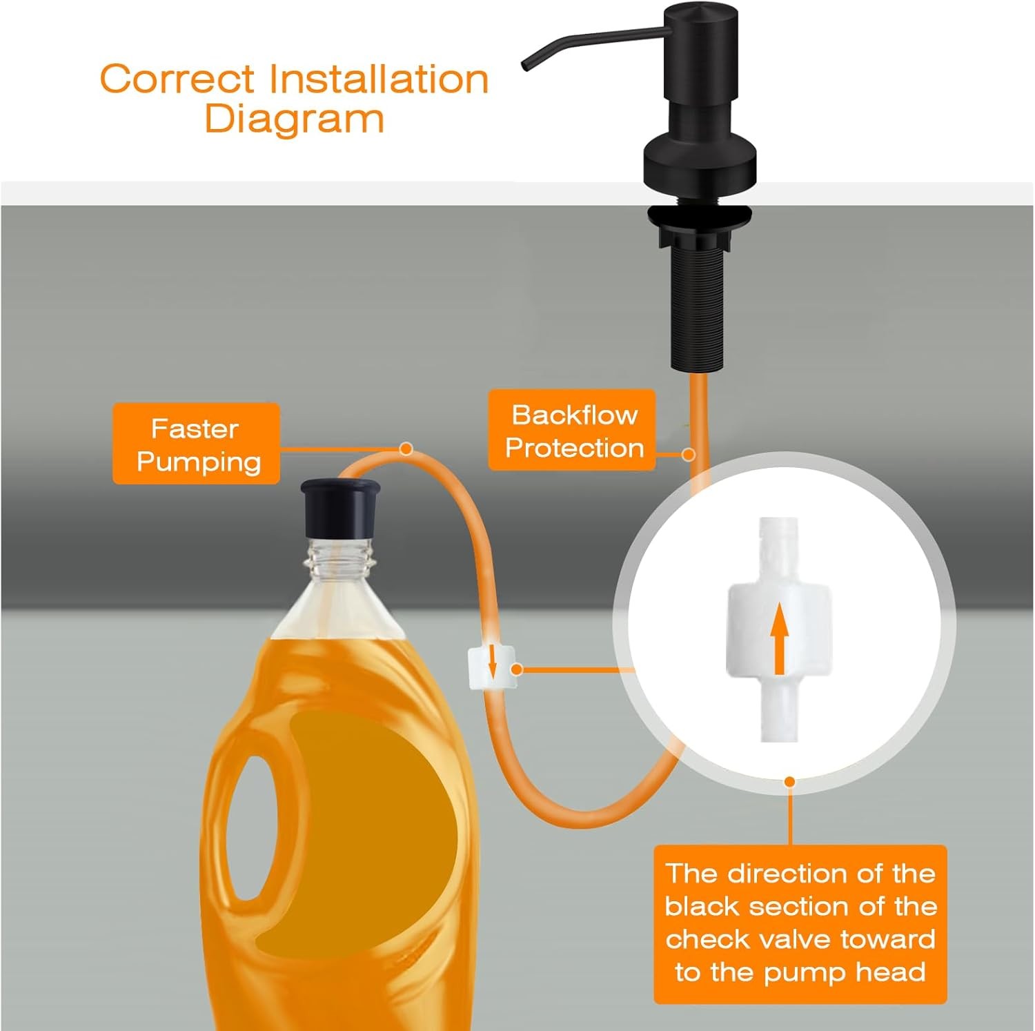 Kitchen Sink Soap Dispenser With 47" Extension Tube kit Sink Soap Dispenser Pump