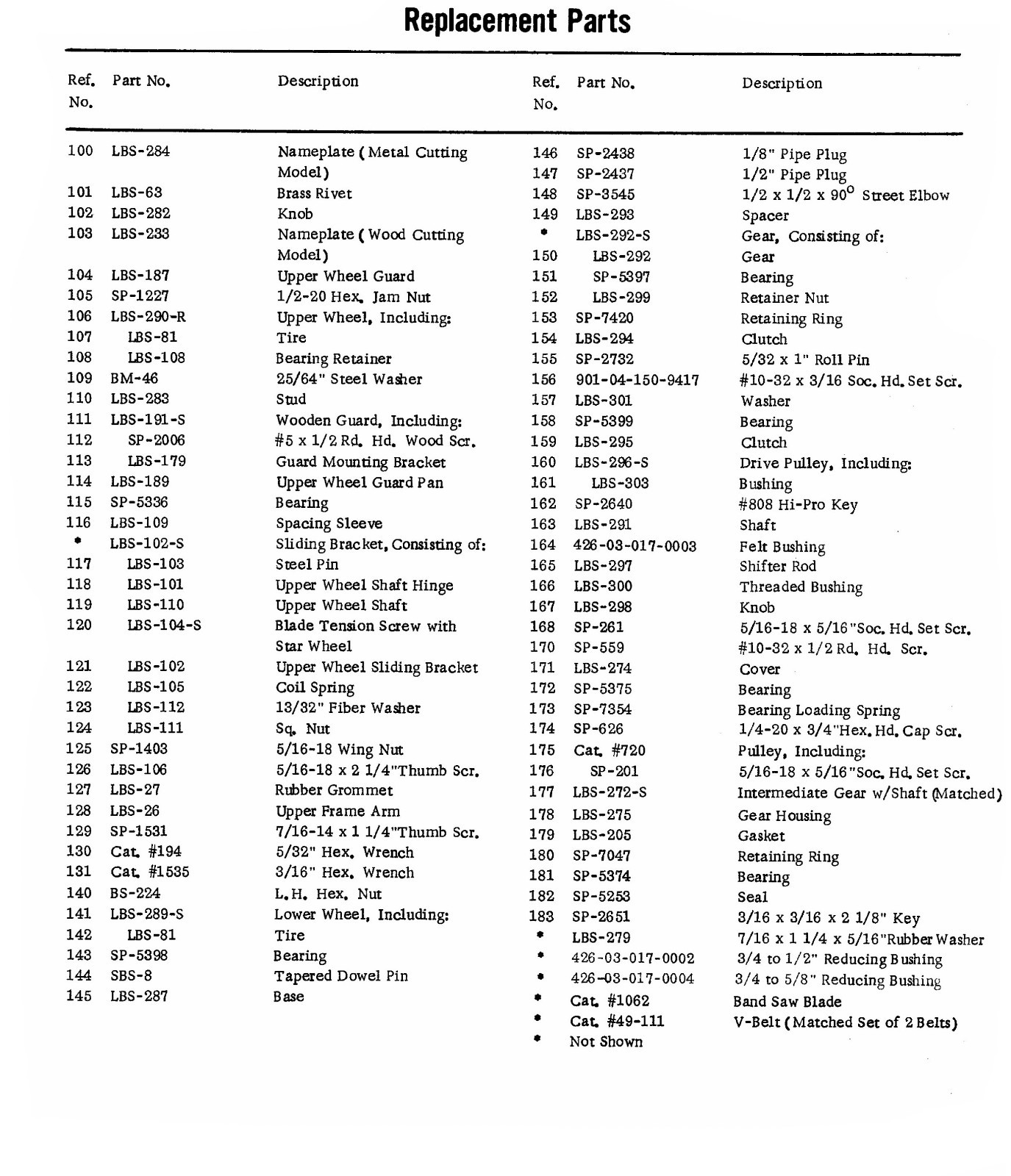 Delta Rockwell 14" Band Saw Wood & Metal Operating & Parts List Manual *1096