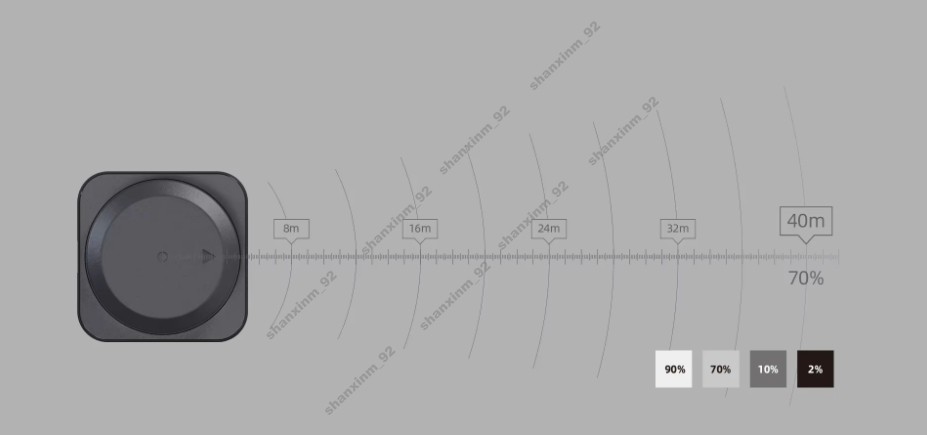 Lidar Scanner Sensor 40m Range 32KHz Sampling High Accuracy Measurement