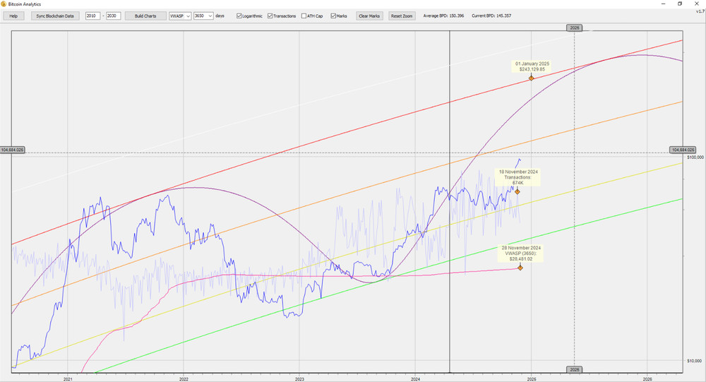 Bitcoin Price Prediction and Analytics Tool
