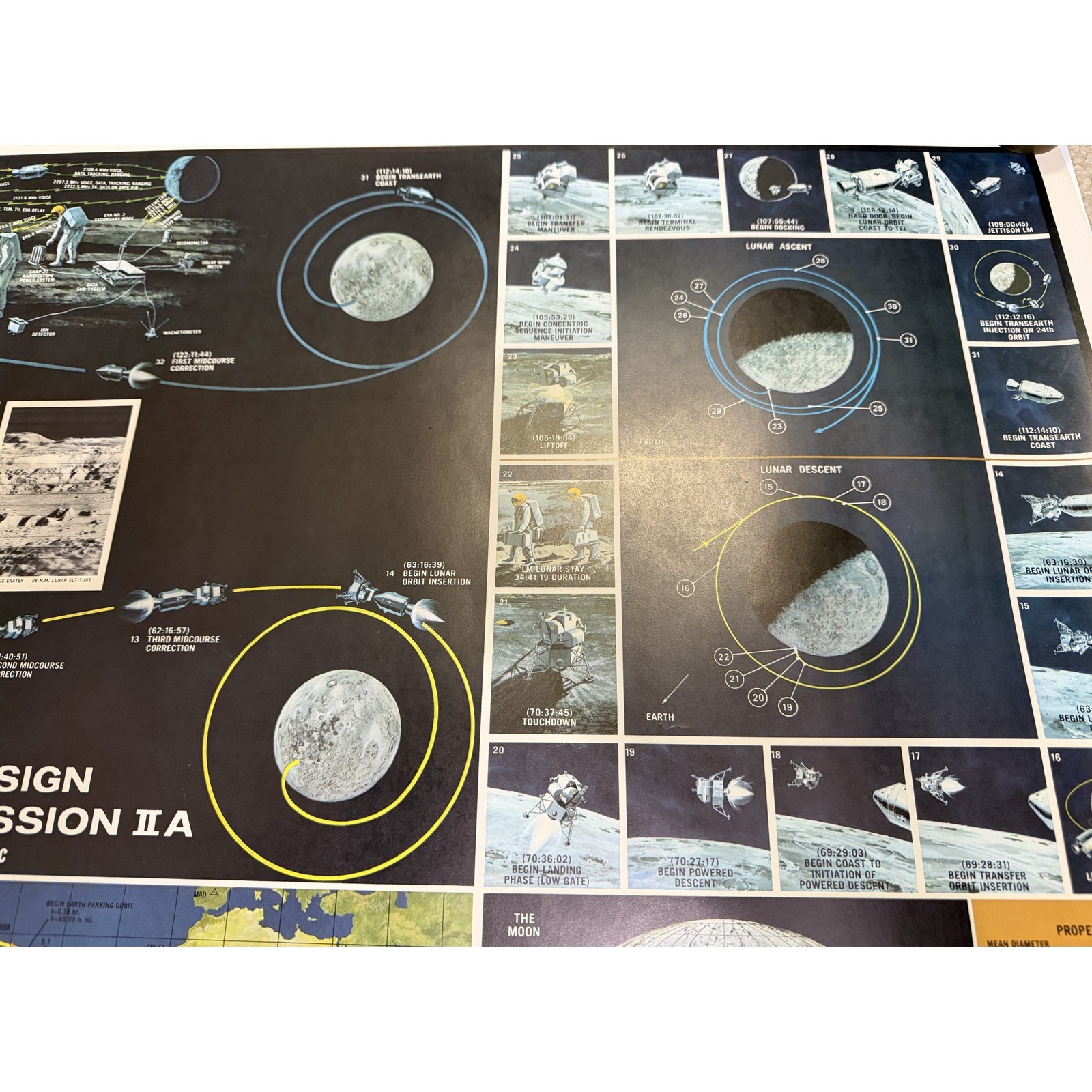 1966 General Electric Apollo Design Reference Mission IIA NASA Poster Vtg