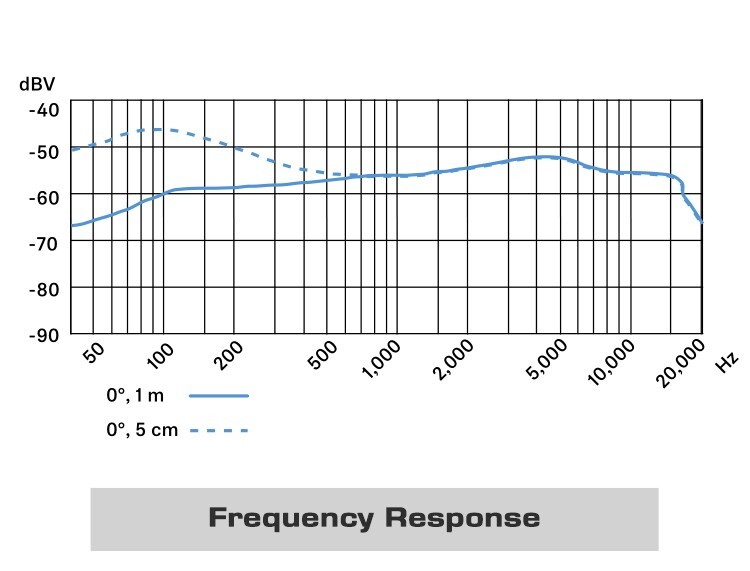Opened Sennheiser E604 Dynamic Cardioid Instrument Mic Drum Microphone