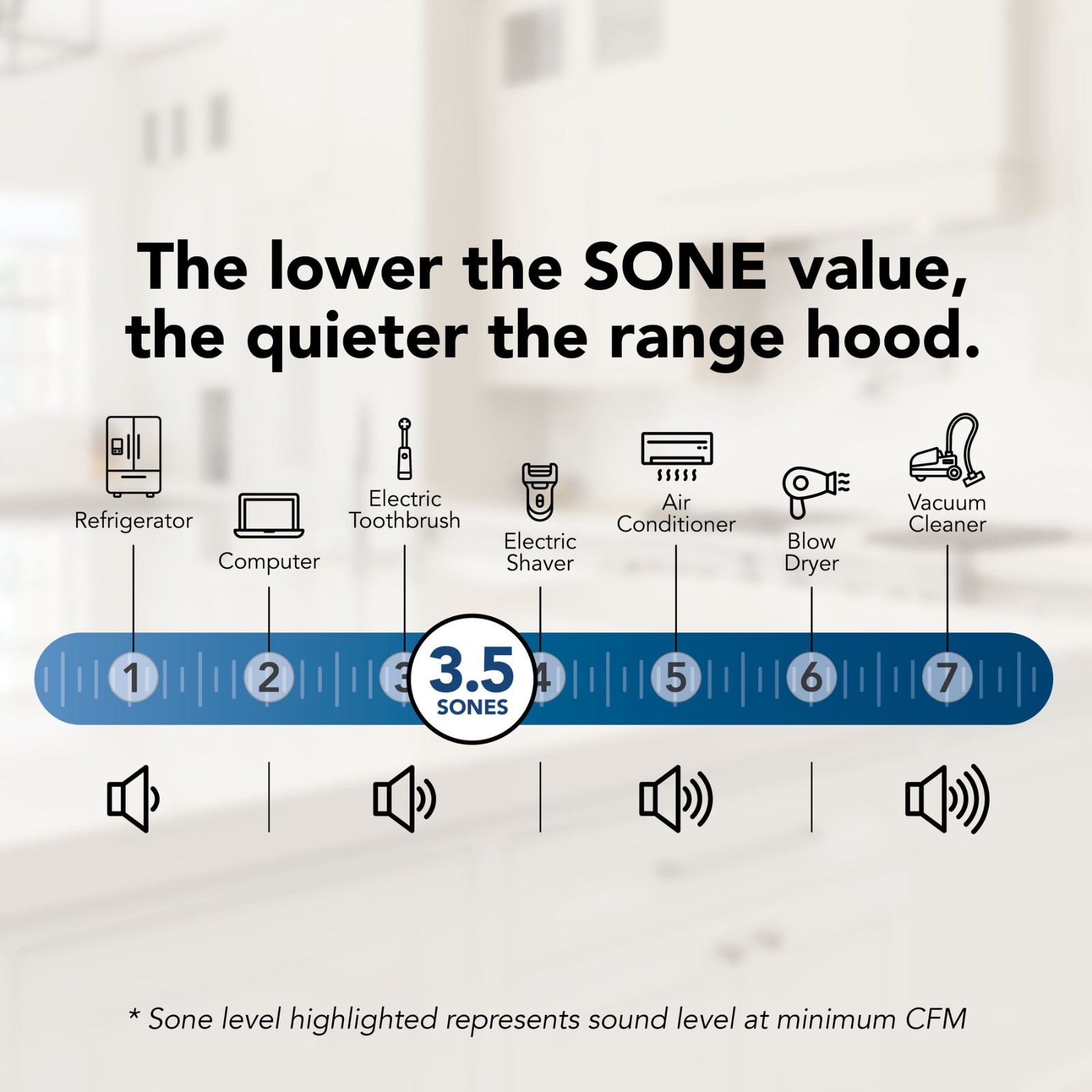 Broan 41000 30-Inch Ductless Under-Cabinet Range Hood