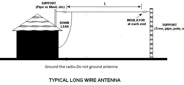 Shortwave Radio Antenna Kit - 100' Bare Copper - EZ UP w/instructions