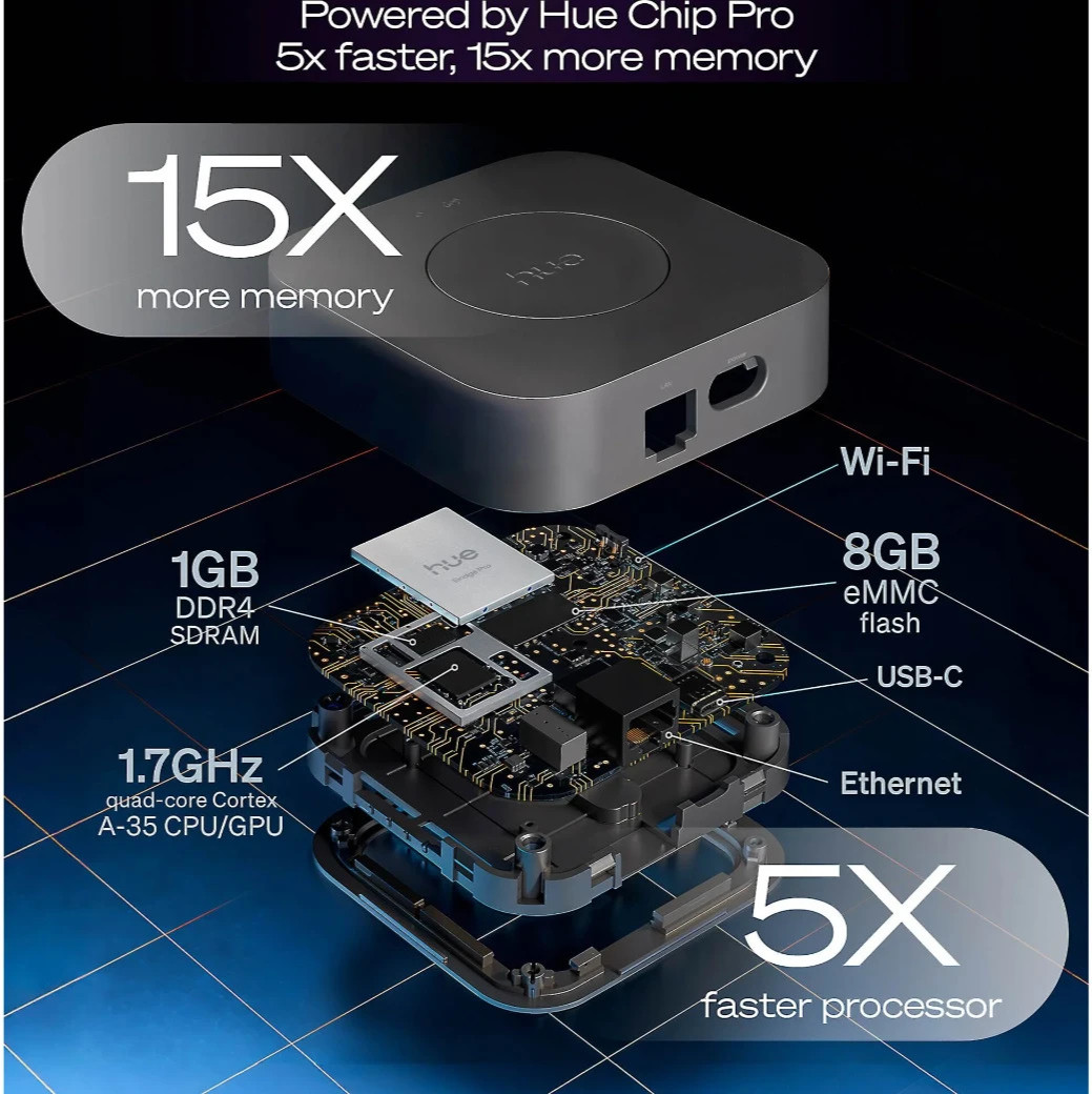 Philips Hue Bridge Pro Smart Home Hub Wi-Fi Ethernet MotionAware