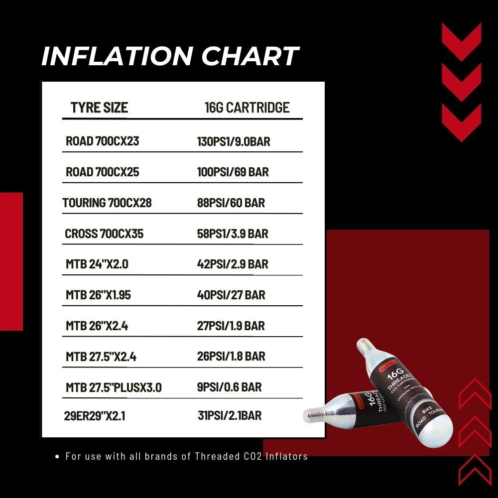16g CO2 Cartridge For Bike Bicycle Tire Air Inflator Threaded GreatWhip 20 PACK