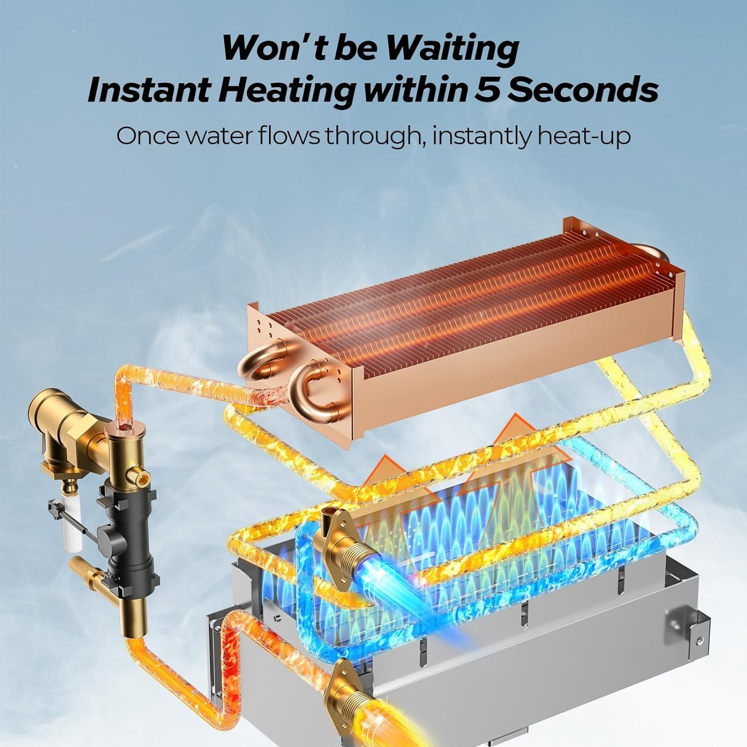 FOGATTI RV Tankless Water Heater - Propane 48k BTU 2.5 GPM w/18x18" Door