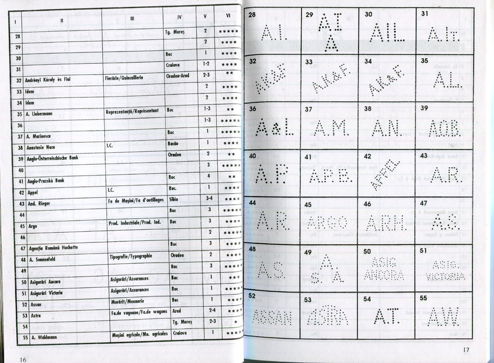 Romania 1996 ROMANIA PERFIN STAMPS CATALOG by Laszlo Eros