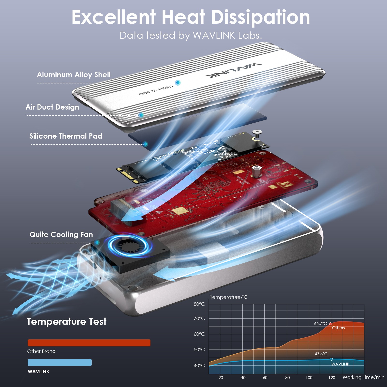 Wavlink Thunderbolt 5 M.2 NVMe SSD Enclosure 80Gbps PCIe NVMe SSD Case USB4 v2