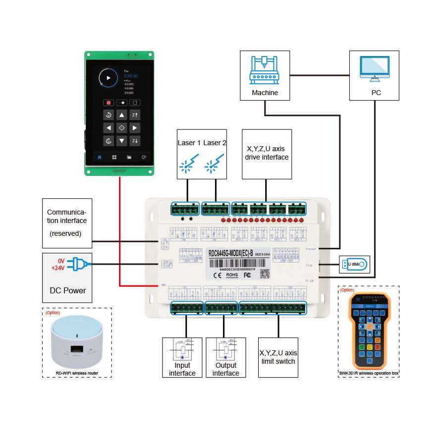 Ruida RDC6445G-MOD5 Co2 Laser DSP Controller System for Cutting and Engraving