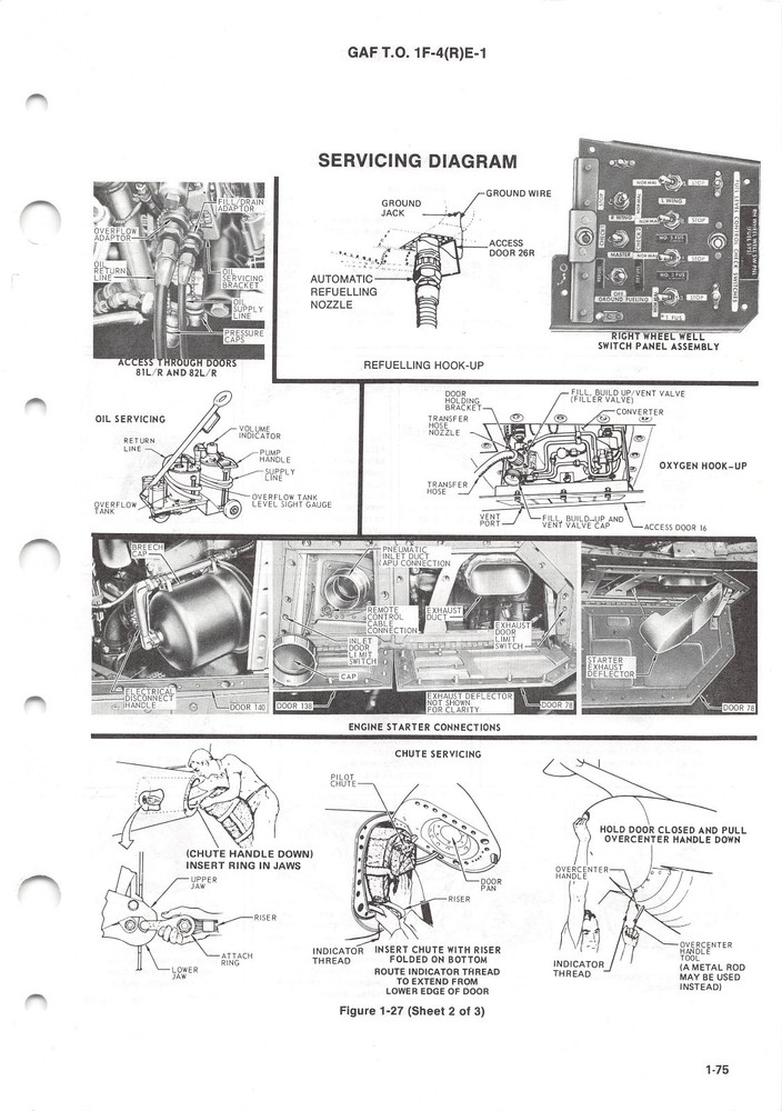RF-4E Flight Manual F-4 Phantom II Pilot's Operating Instructions - CD Version