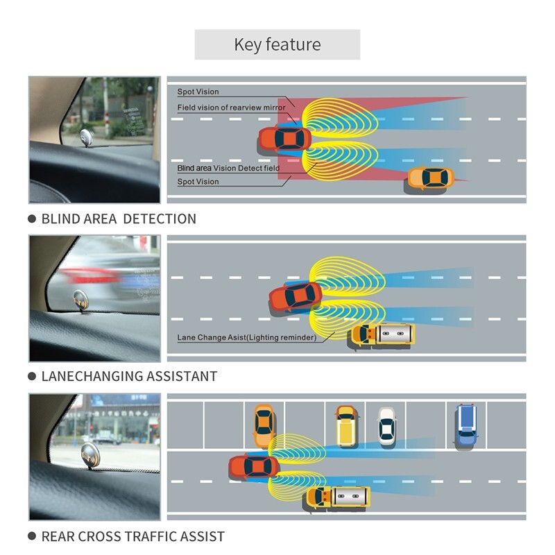 EASYGUARD Blind zone detect Radar Detection system Lane change drive assistance