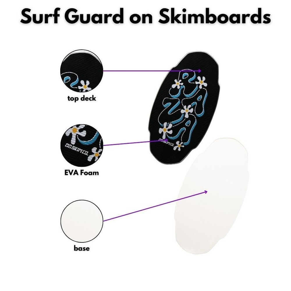 Armoured Labs SURF GUARD 250ml