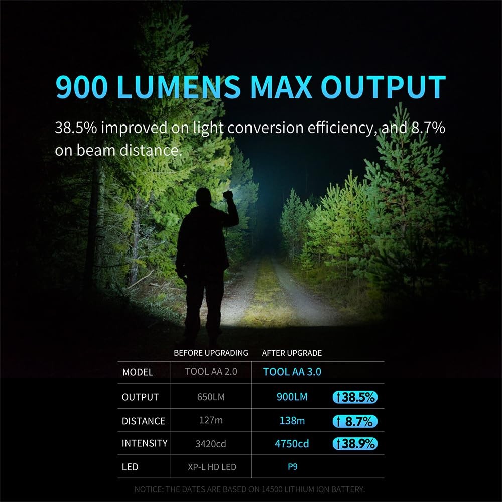 LUMINTOP Tool AA 2.0 EDC Flashlight, Pocket-Sized Keychain Light, Super Black