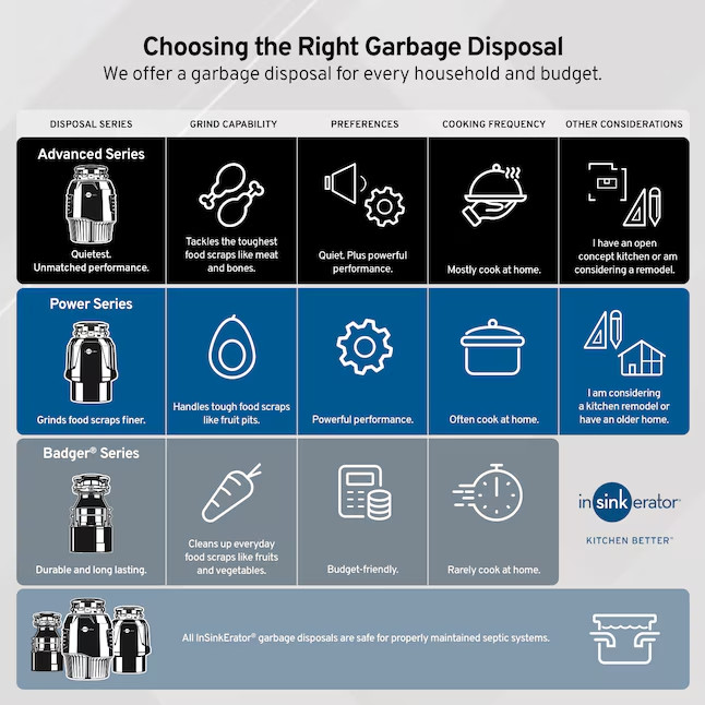 InSinkErator 1HP Evolution Garbage Disposal Quiet Septic Safe 🔥FREE SHIP🔥