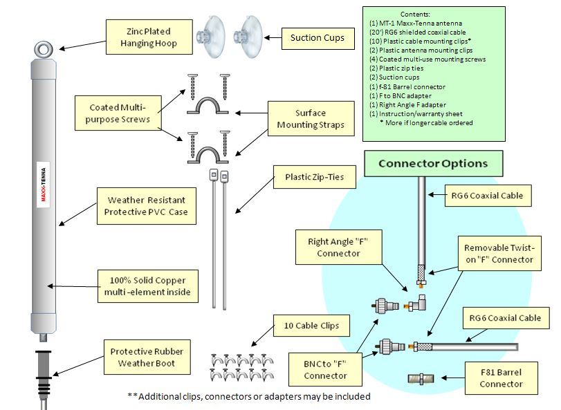 MAXX-TENNA Scanner Antenna & 40' cable for Uniden HomePatrol - FREE ship
