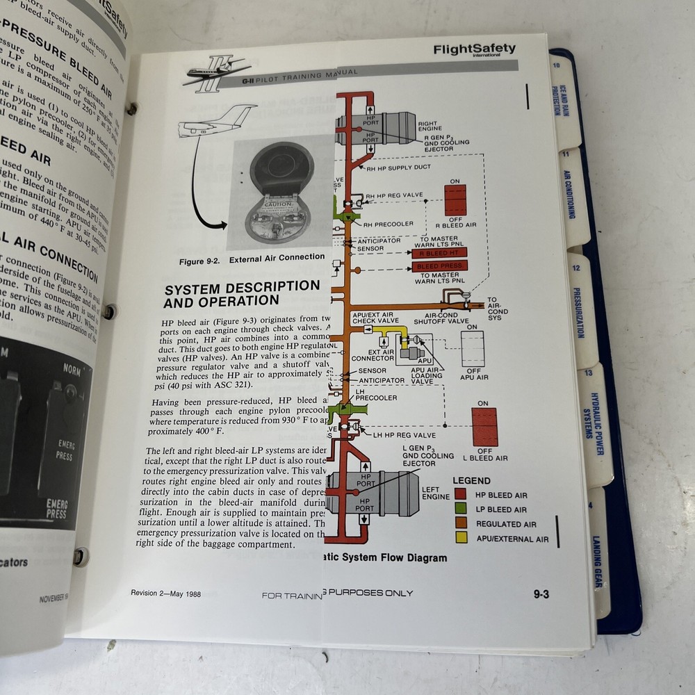 FlightSafety Gulfstream G-II Pilot Training Manual 1995