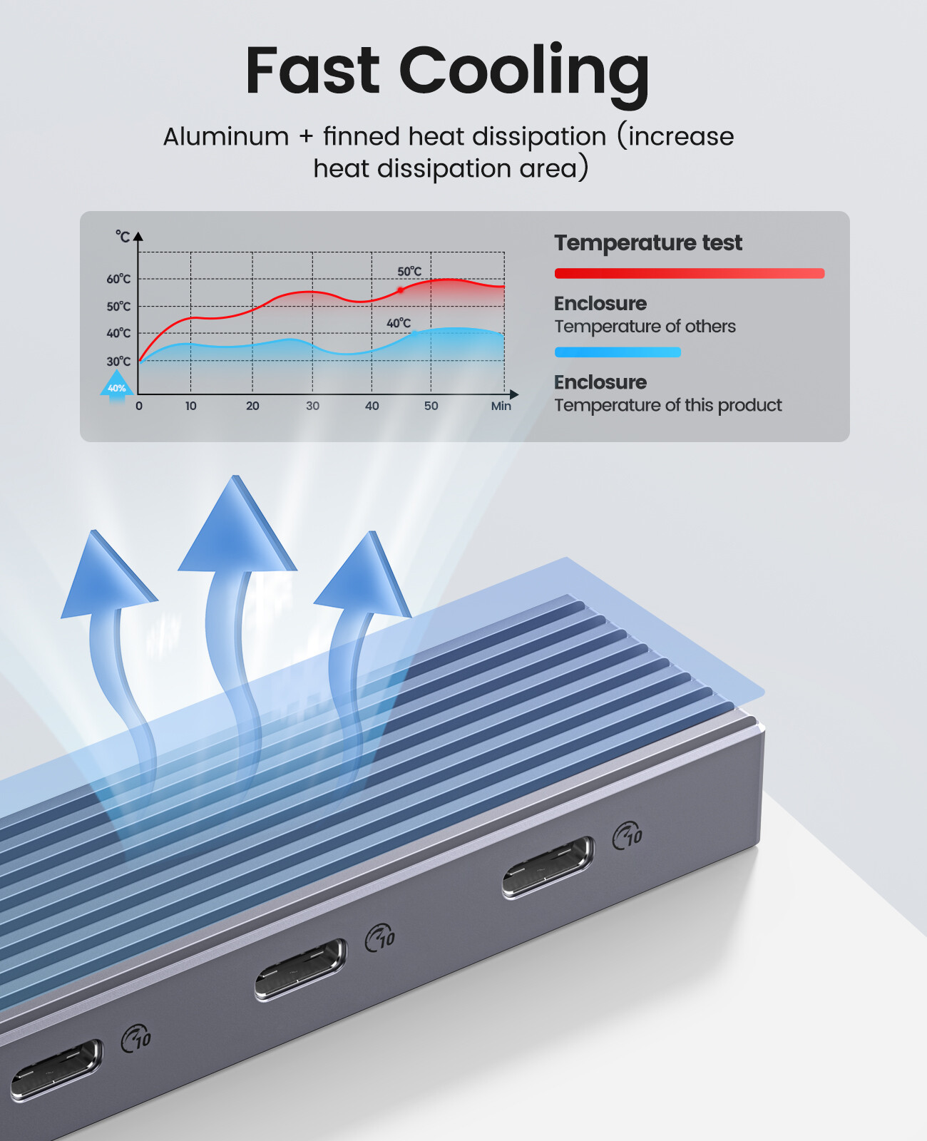 ORICO USB C Hub Type C to USB Hub Adapter Splitter USB 3.2 Gen 2 w/ 4 USB Ports