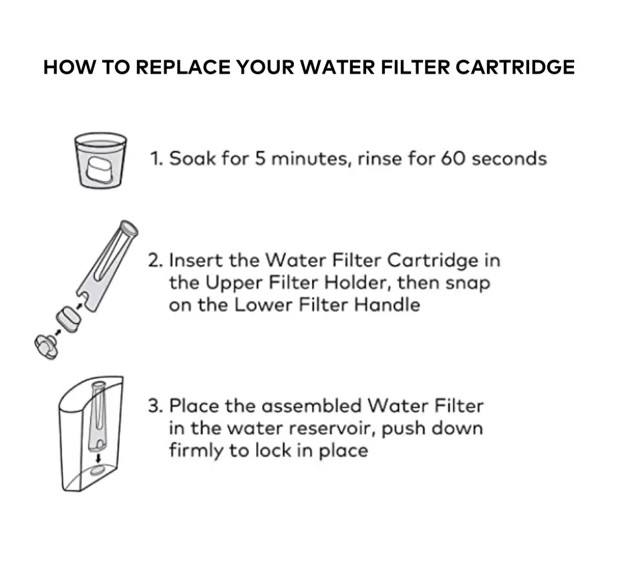 Keurig Short Handle Water Filter - With One Filter - Starter Kit