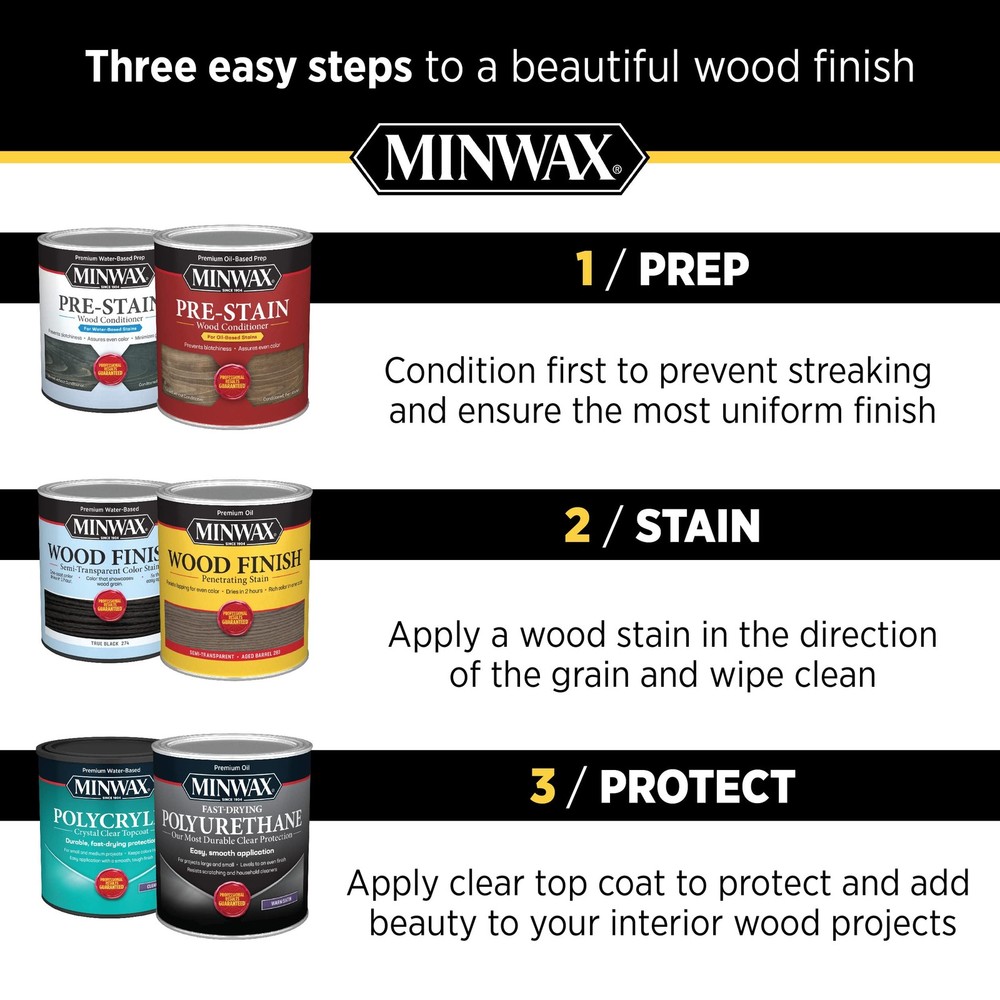 Minwax Brushing Lacquer 155000000, Quart, Clear
