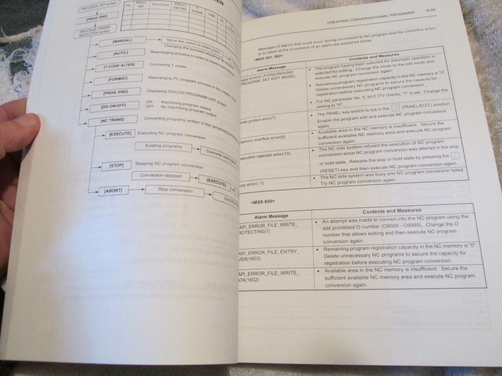 FACTORY Mori Seiki MSX501 CNC Machine Conversation Programming OPERATION Manual