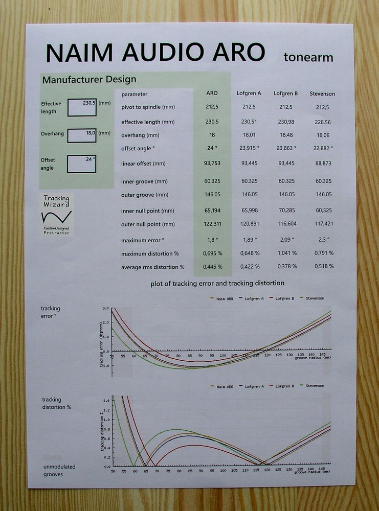 Naim ARO Custom Designed Tonearm Cartridge Stylus Alignment Protractor