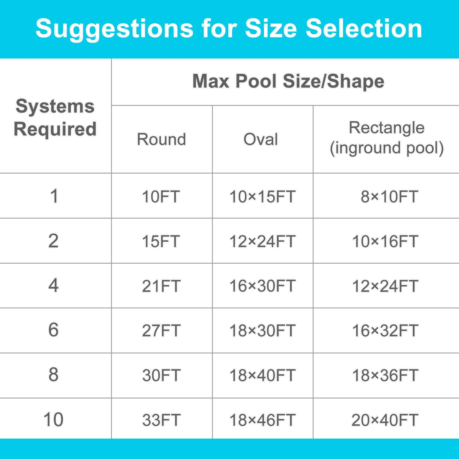 Solar Pool Heater Panel 2FT x 20FT Weatherproof for Above and Inground Pools