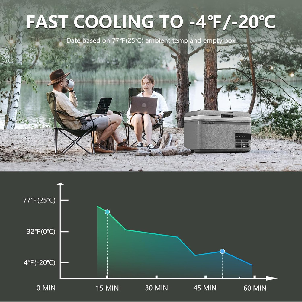 MG9 Mini Portable Freezer, 12 Volt Car Refrigerator, 9 Quart Fast Cooling, with