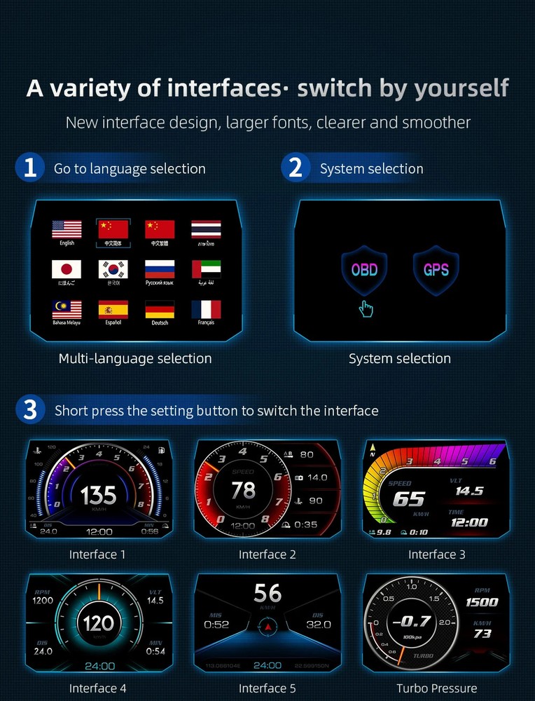 On-board Computer HUD OBD2 Head Up Display GPS Speedometer 12 Interface Display