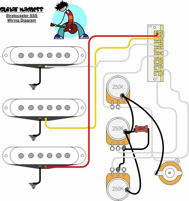Stratocaster wiring kit for SSS