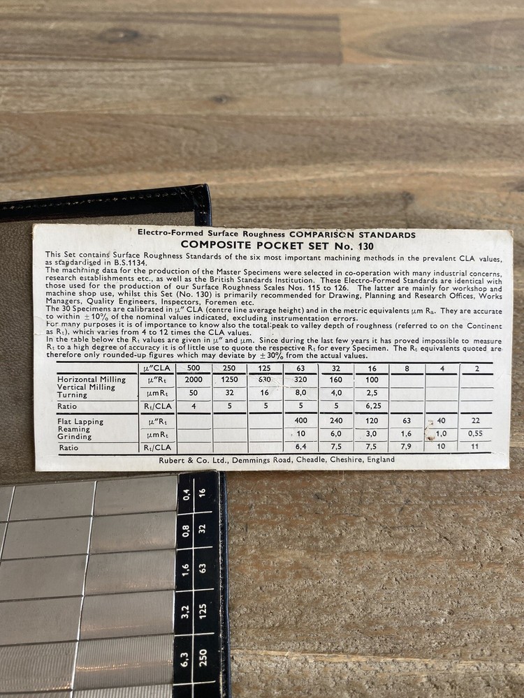 Surface Roughness Comparison Composite Pocket Set No 130 by Rubert & Co England