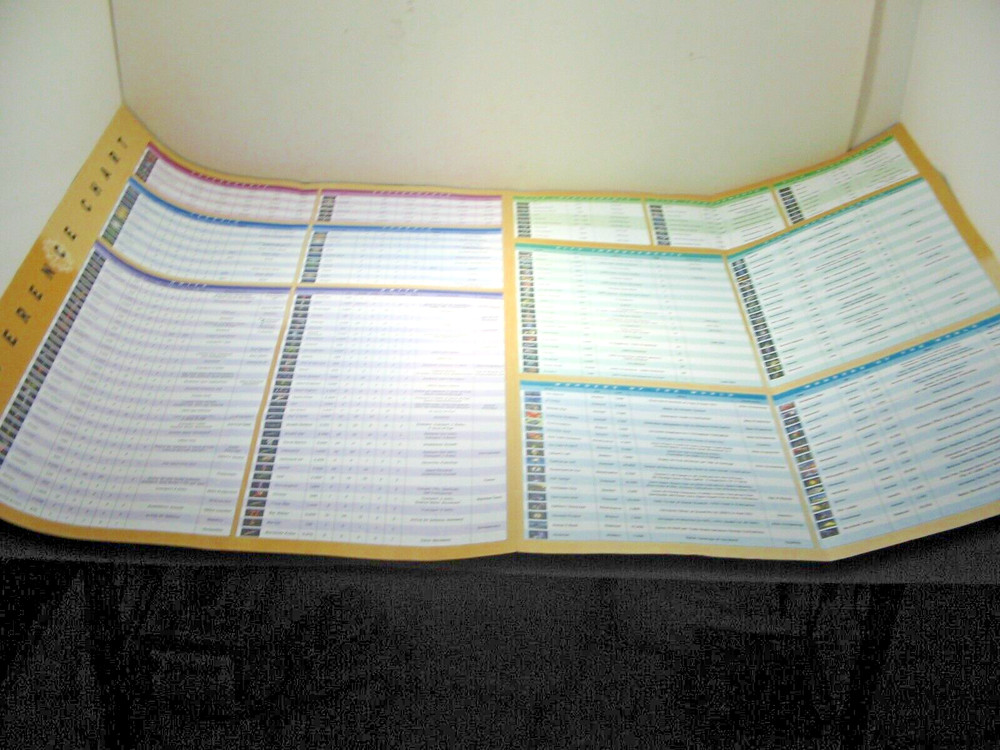 Civilization Call to Power PC Instruction Book & Reference Chart Poster VG+