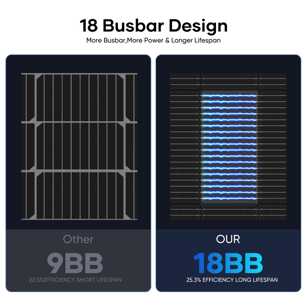 4PCS 200W Solar Panel